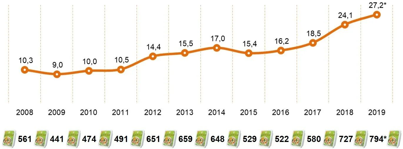 2008 2014 2016 2020 годы. Динамика покупательной способности рубля. График покупательной способности россиян. Покупательская способность. Покупательская способность рубля.