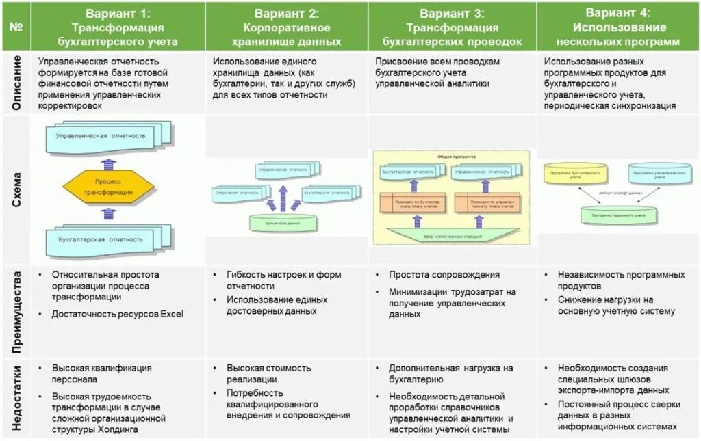 Система управленческой отчетности. Схема управленческого учета. Информация управленческого учета. Схема управленческого учета на предприятии.