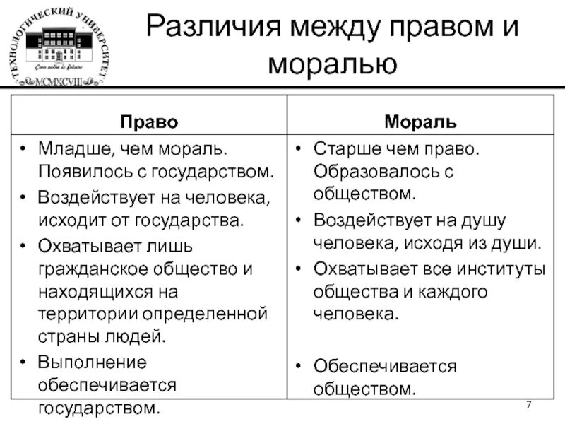 Мораль и право различия. Общее между моралью и правом. Разница между моралью и правом. Различия между правом и моралью.