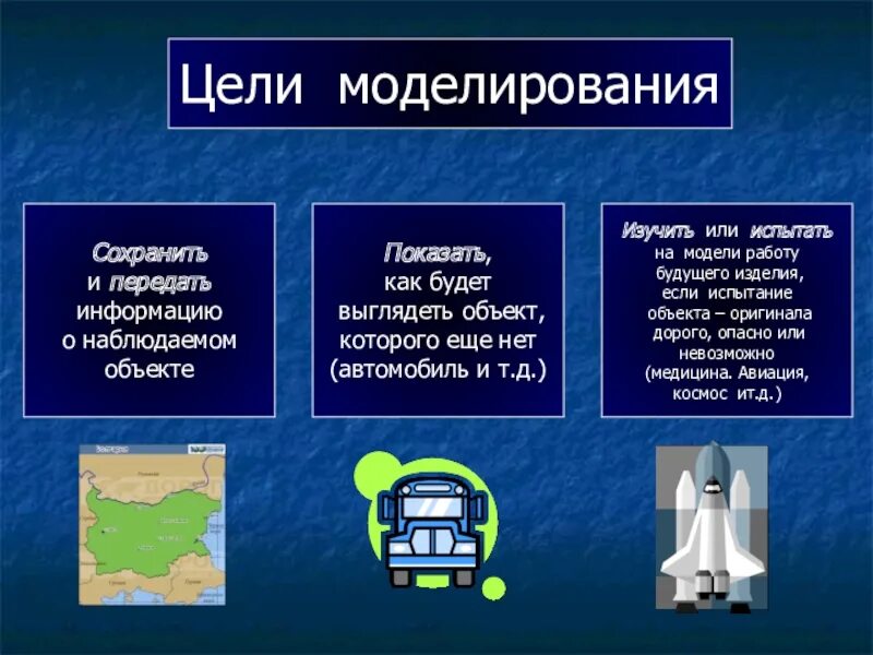 Определите модель и моделирование. Моделирование в информатике. Модель и моделирование в информатике. Моделирование в инрматиук. Примеры моделирования.