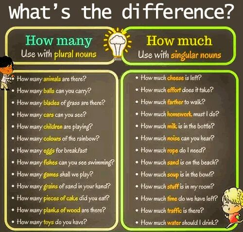 Перевод песни хау мач. Английский how much how many. How much или how many. How many how much примеры. How many how much правило.