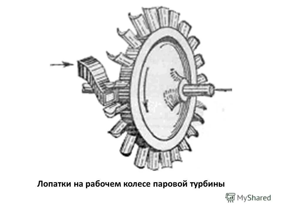 Паровая турбина холодильник. Ротор турбины тк33. Лопатка паровой турбины. Рабочее колесо паровой турбины. Ротор с лопатками паровая турбина.