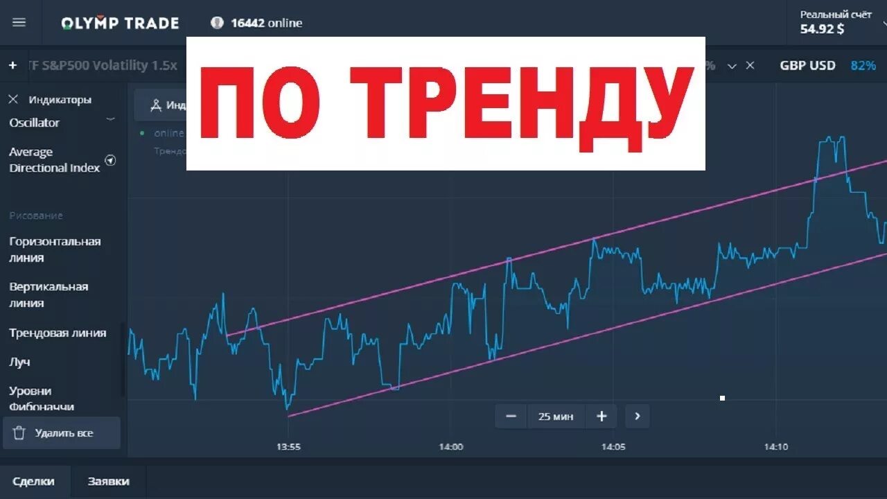 Торговля по тренду. Тренды опционы. ТРЕЙД тренд. Олимп ТРЕЙД.