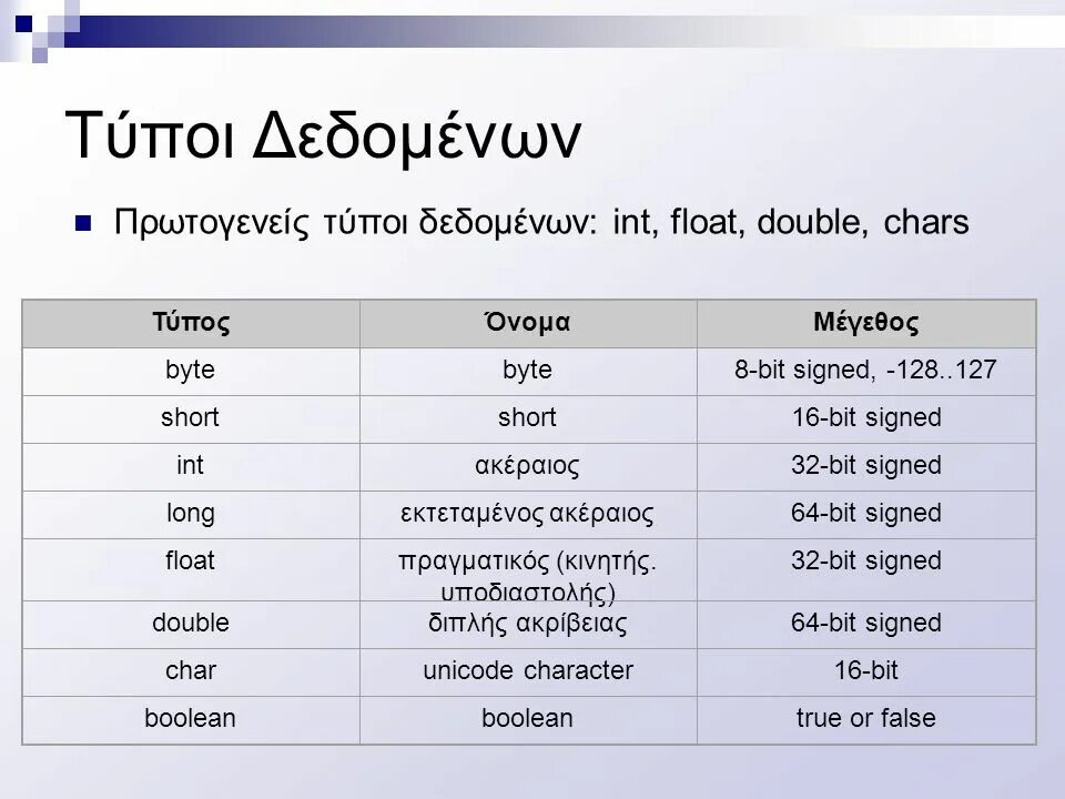 Float integer. INT Float Double. Типы Double и Float. Точность Float и Double. Цена int