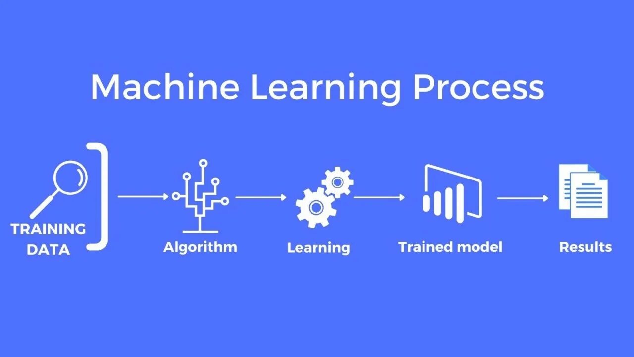How to learn machine learning