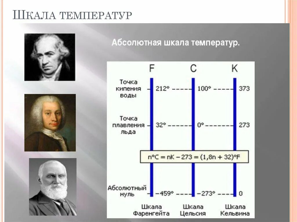 Шкала фаренгейта 0. Шкала Цельсия и шкала Кельвина. Температурная шкала Кельвина. Шкала Цельсия Фаренгейта и Кельвина. Шкала Реомюра абсолютный нуль.