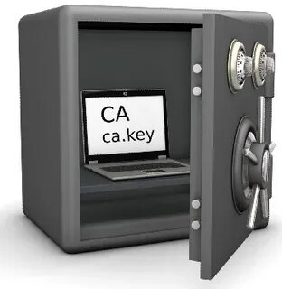 Ca crt key