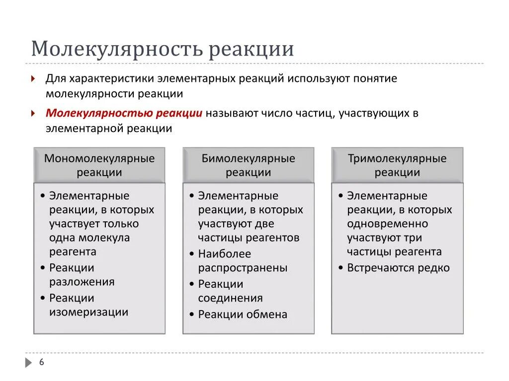 Сравнение реакции