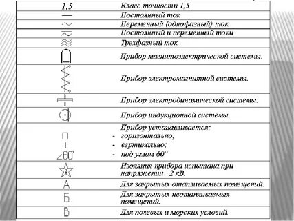 Обозначение физических приборов