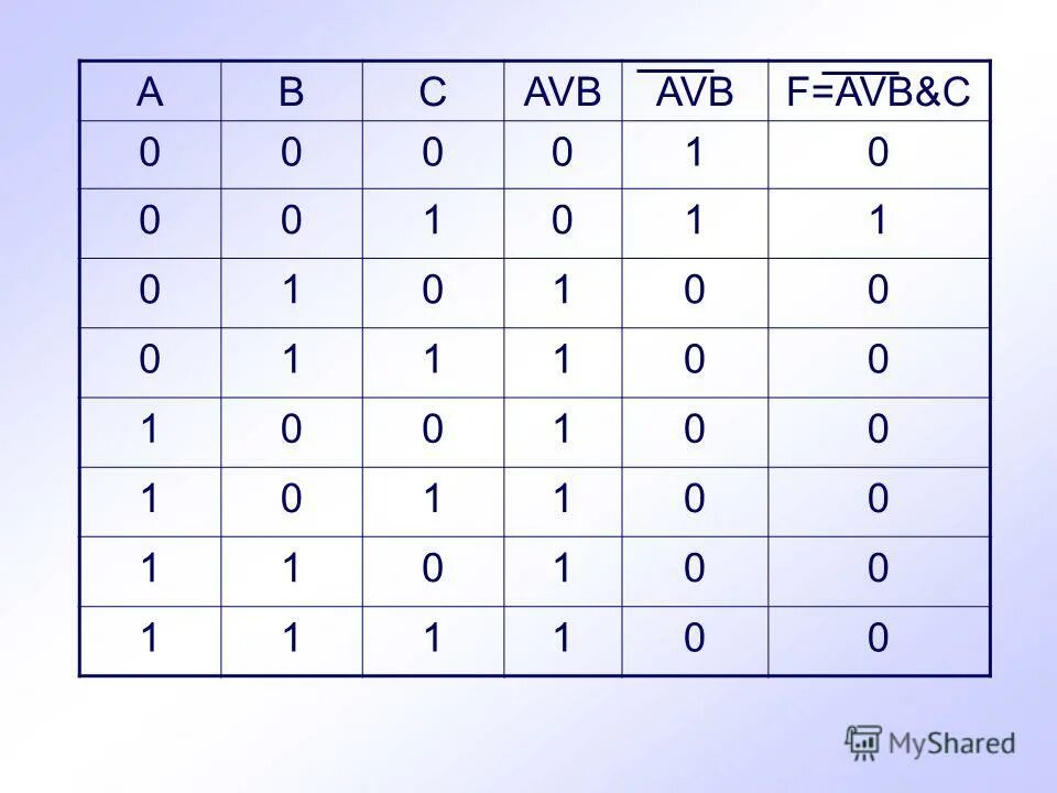 Avb v b c