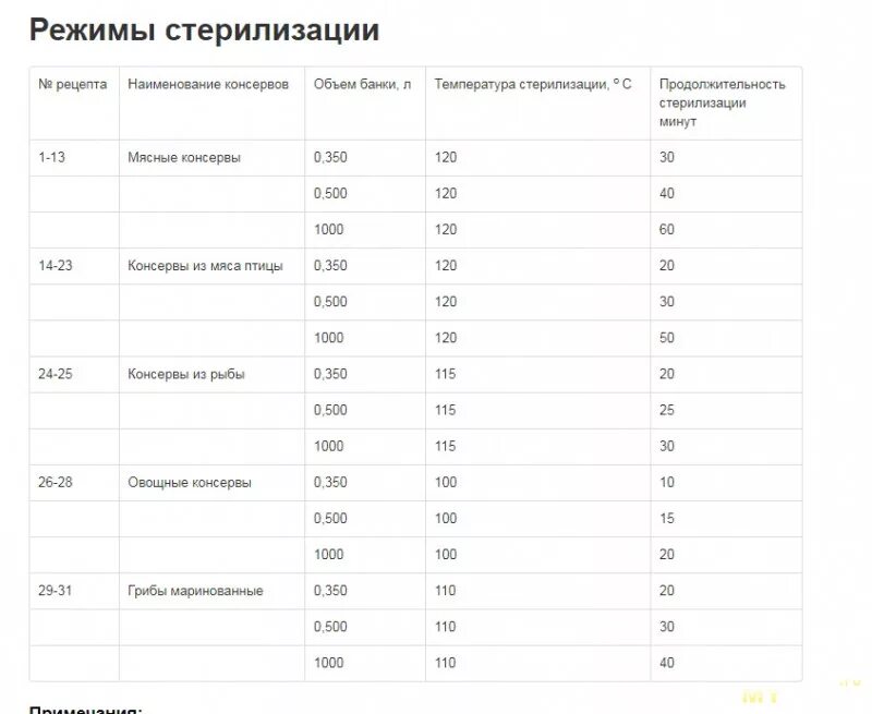 Таблица температуры для консервирования в автоклаве. Таблица приготовления тушенки в автоклаве. Таблица для автоклава для домашнего консервирования. Таблица приготовления продуктов в автоклаве.