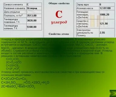 Практическая работа подгруппа углерода