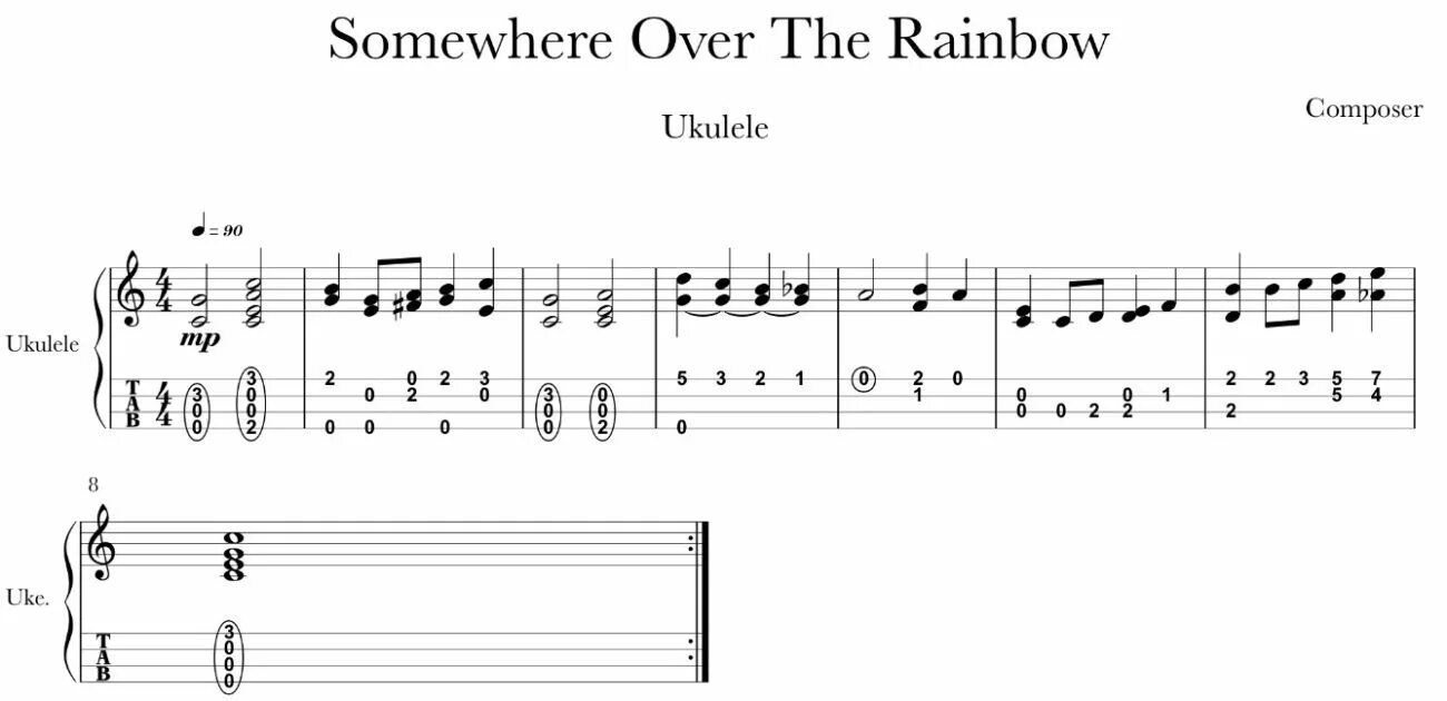 Песня over the rainbow. Ноты и табы для укулеле. Укулеле табы классических мелодий. Табы на укулеле для начинающих. Табы укулеле легкие.