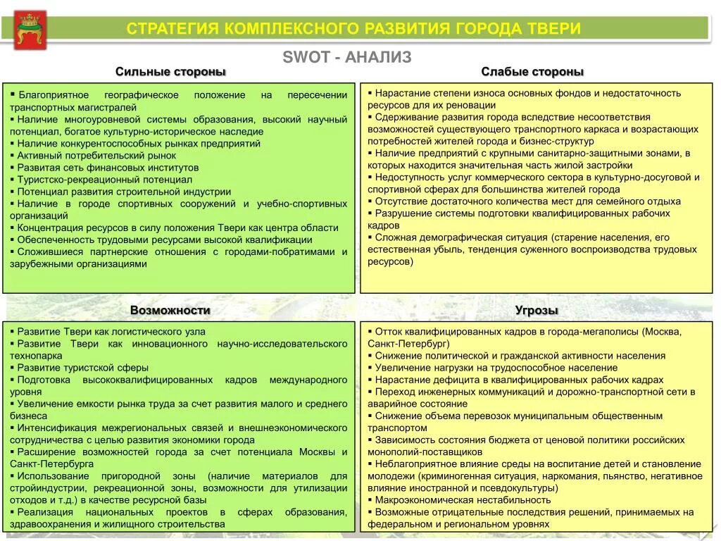 SWOT анализ города. SWOT анализ стратегии развития. Стратегия развития территории. Сильные и слабые стороны стратегии. Стратегии развития муниципальных районов