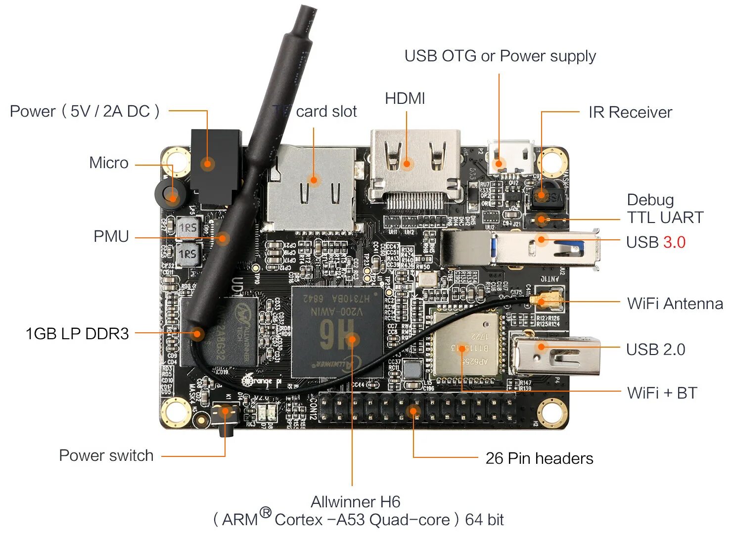 Orange pi lite. Orange Pi one 1 ГБ. Orange Pi 3 LTS. Orange Pi Lite 2. Orange Pi 2 pinout.