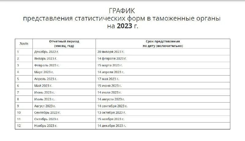 График предоставления статистических форм. График предоставления статистических форм на 2020 год. Оклады таможенников в 2020. Сроки сдачи отчетности в росстат. Сроки сдачи таможенной статистики в 2021.