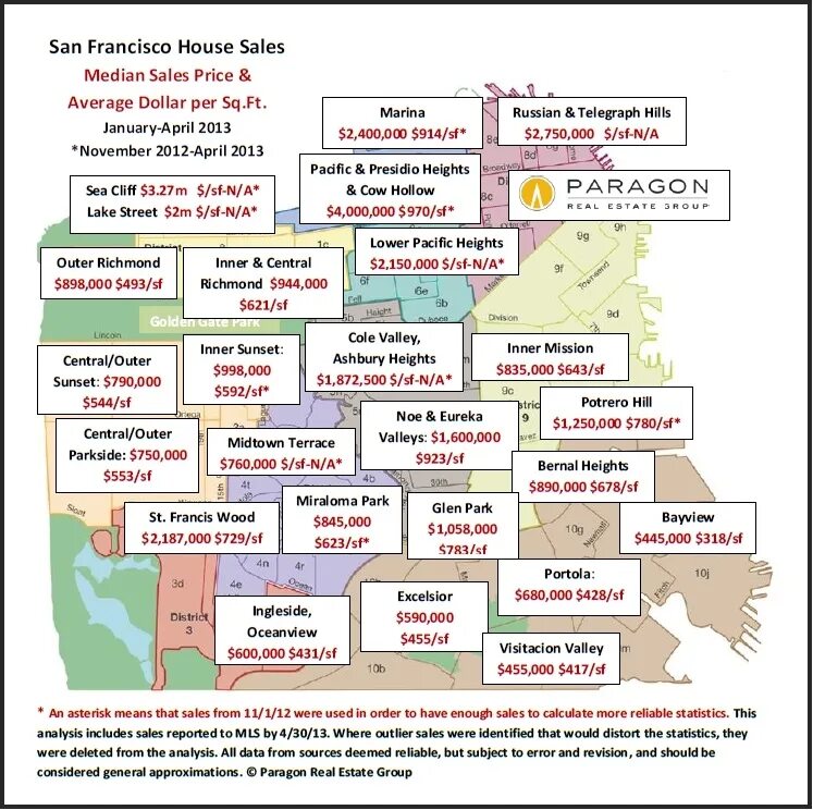 Used in order. Прилагательные в английском порядок. Used in order. Предложения с so that. Порядок употребления прилагательных в английском.