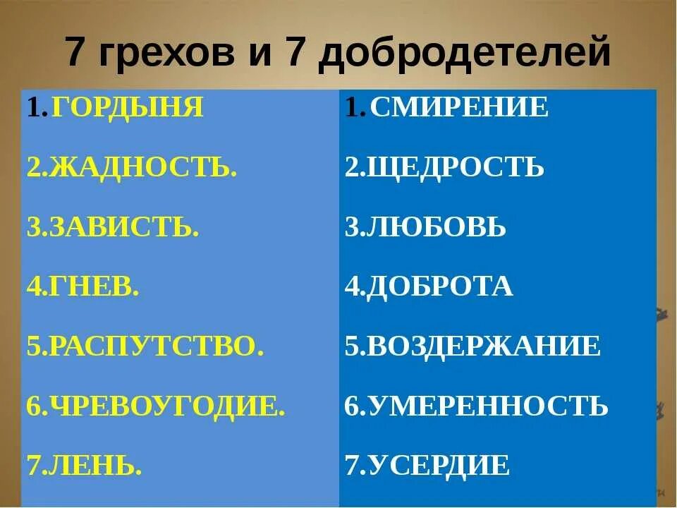 Список смертных грехов в православии по порядку. Смертные грехи список. 7 Смертных грехов в православии. Смертные грехи 7 список. 7 Грехов и 7 добродетелей.