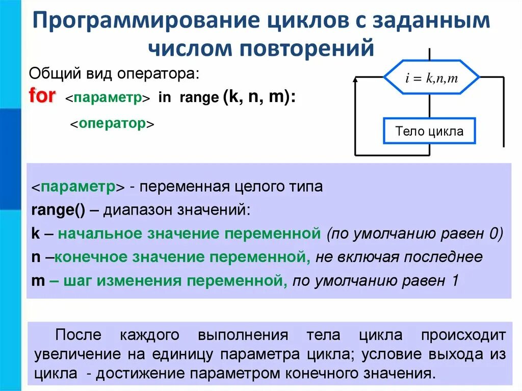 Задано число