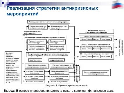 Стратегия антикризисного управления предприятием