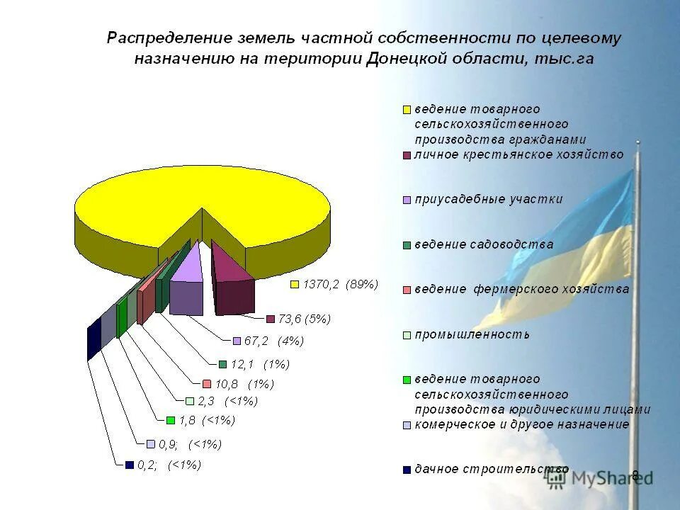 Оценка стоимости земельного участка пермь. Методы оценки рыночной стоимости земельных участков. Распределение земель по формам собственности. Органы местного самоуправления чувашской республики. Подходы к оценке земельных участков.