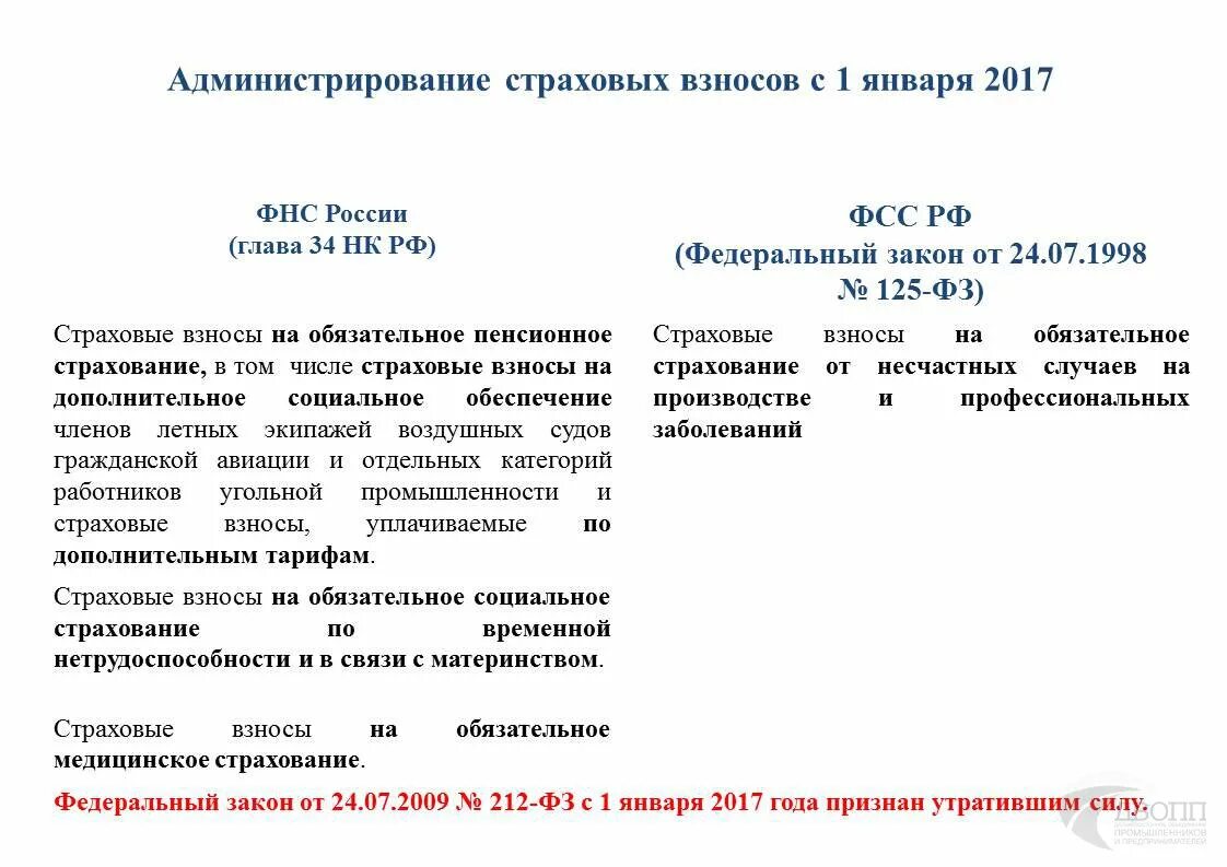 Пример исчисления страховых взносов во внебюджетные фонды. Размеры тарифов страховых взносов. Страховые взносы ставки. Процент налогов с заработной платы в пенсионный фонд. Взносы в пфр.