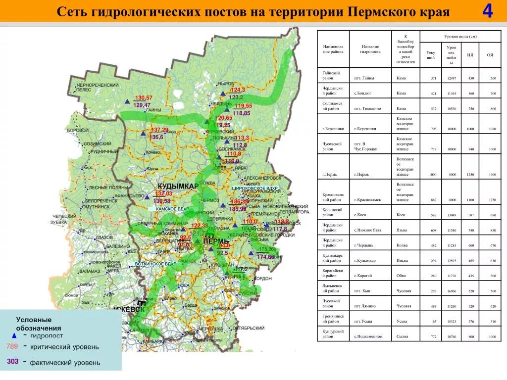 Сведения пермского края