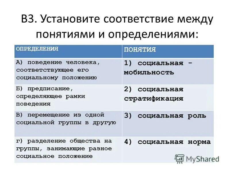 Определенных рамок поведения общества. Установите соответствие между понятием и определением брак. Установите соответствие между видами дополнения и их определениями.