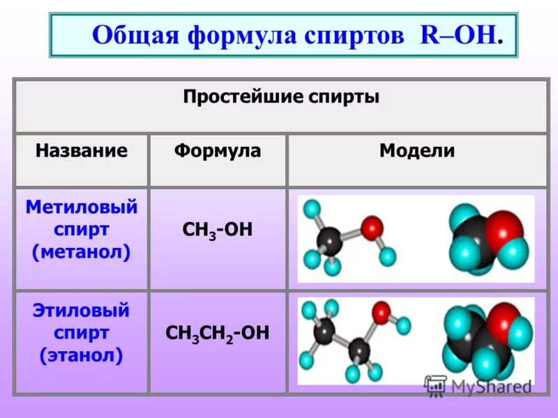 Формула спирта в химии медицинского. Формула спирта питьевого этилового. Формула этилового спирта в химии. Общая формула спиртов в органической химии.