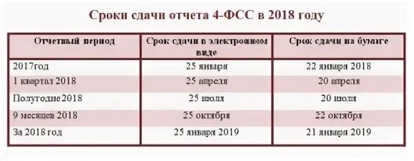 Бухгалтерская отчетность даты сдачи. Даты квартальной отчетности. Кварталы бухгалтерской отчетности. Сроки сдачи квартальных отчетов.