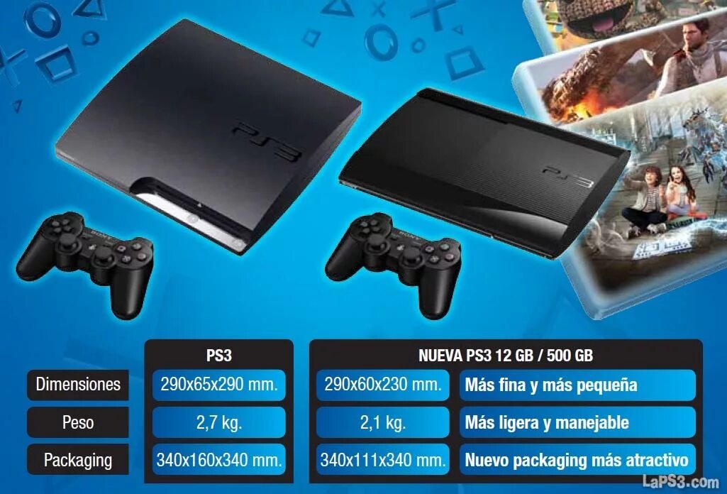 Ps3 запись. Ps3 Slim. Ps3 super Slim. Sony PLAYSTATION 3 super Slim комплектация. Габариты ps3 super Slim габариты.