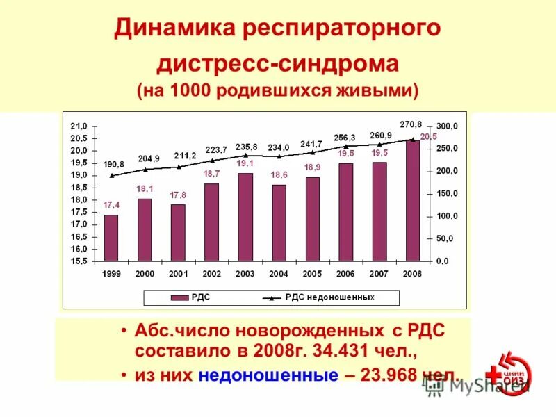Статистика новорожденных в россии