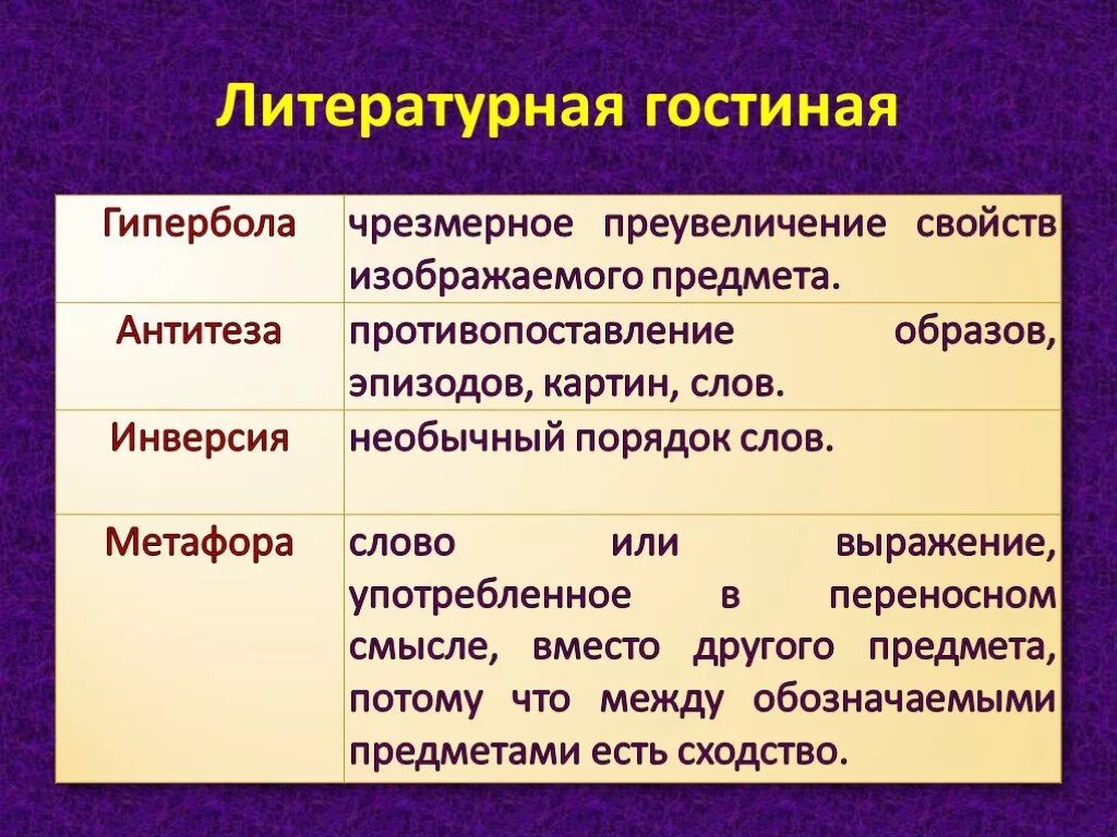 Какие есть литературные приемы. Литературные термины. Антитеза Гипербола. Гипербола в литературе. Литературоведческие термины.