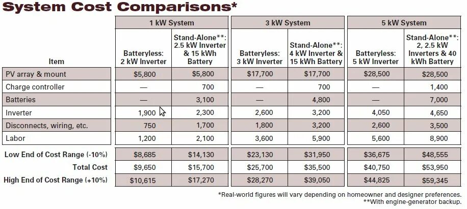 Cost system