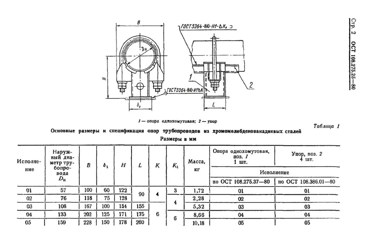 125. Таблица установки опор трубопровода. Диаметр опоры газопровода. Кх опора неподвижная. Расстановка неподвижных опор.
