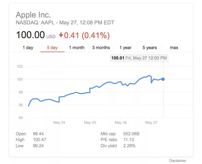 Сколько стоит акция на рубль. Акции Apple. Акции Apple график. Динамика цен акции Apple. Стоимость компании Apple.
