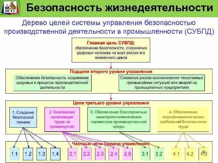 Производственная безопасность жизнедеятельности