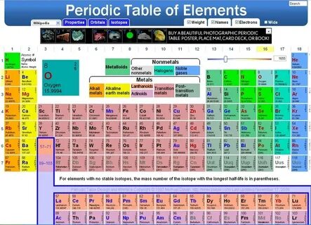 Interactive elements