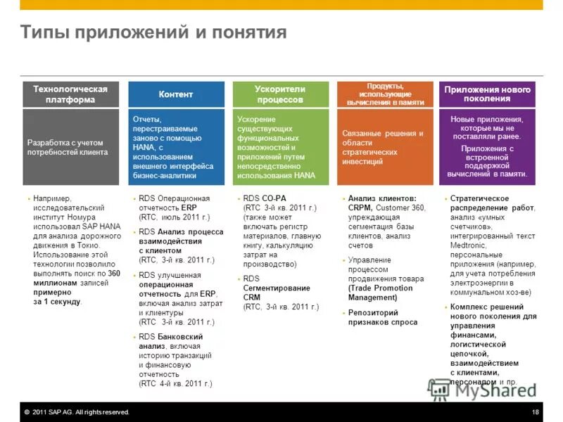Приложение типа времени. Приложение типа времени. Приложения для организации времени. Crocotime проекты. Эффективные методики тайм - менеджмента.