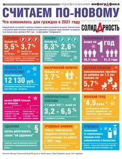 2021 год советы