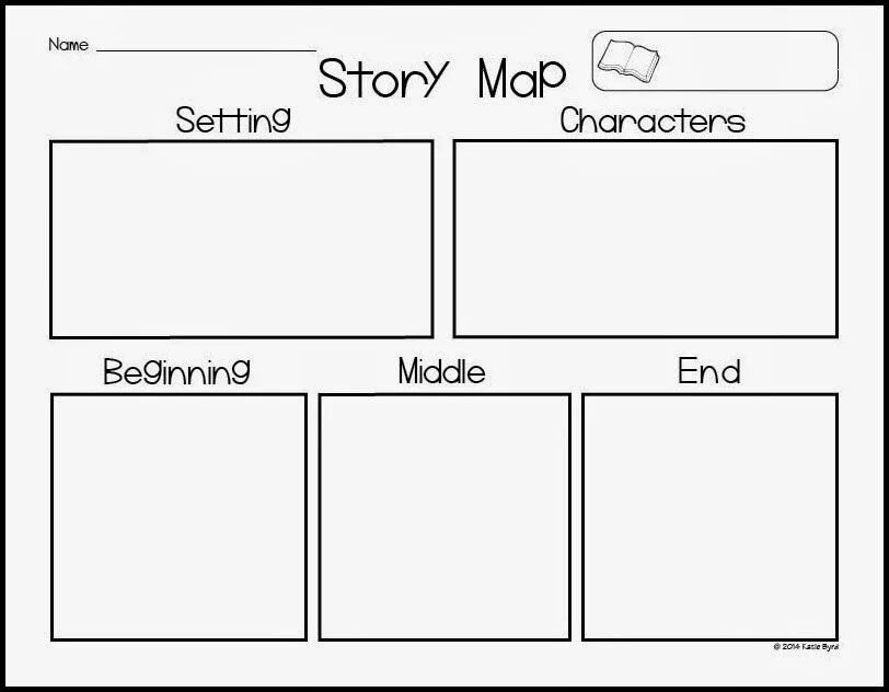 Beginning the story. Story map. стори маппинг. story map classic. beginning middle end.