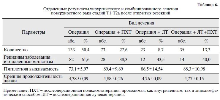 3 стадия рака с метастазами