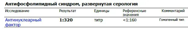 Титр анф норма. Антинуклеарный фактор на hep-2 1:160. Антинуклеарный фактор расшифровка анализа 1 160. Антинуклеарный фактор норма таблица. Антинуклеарный фактор норма