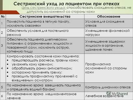 Сестринский уход курсовая