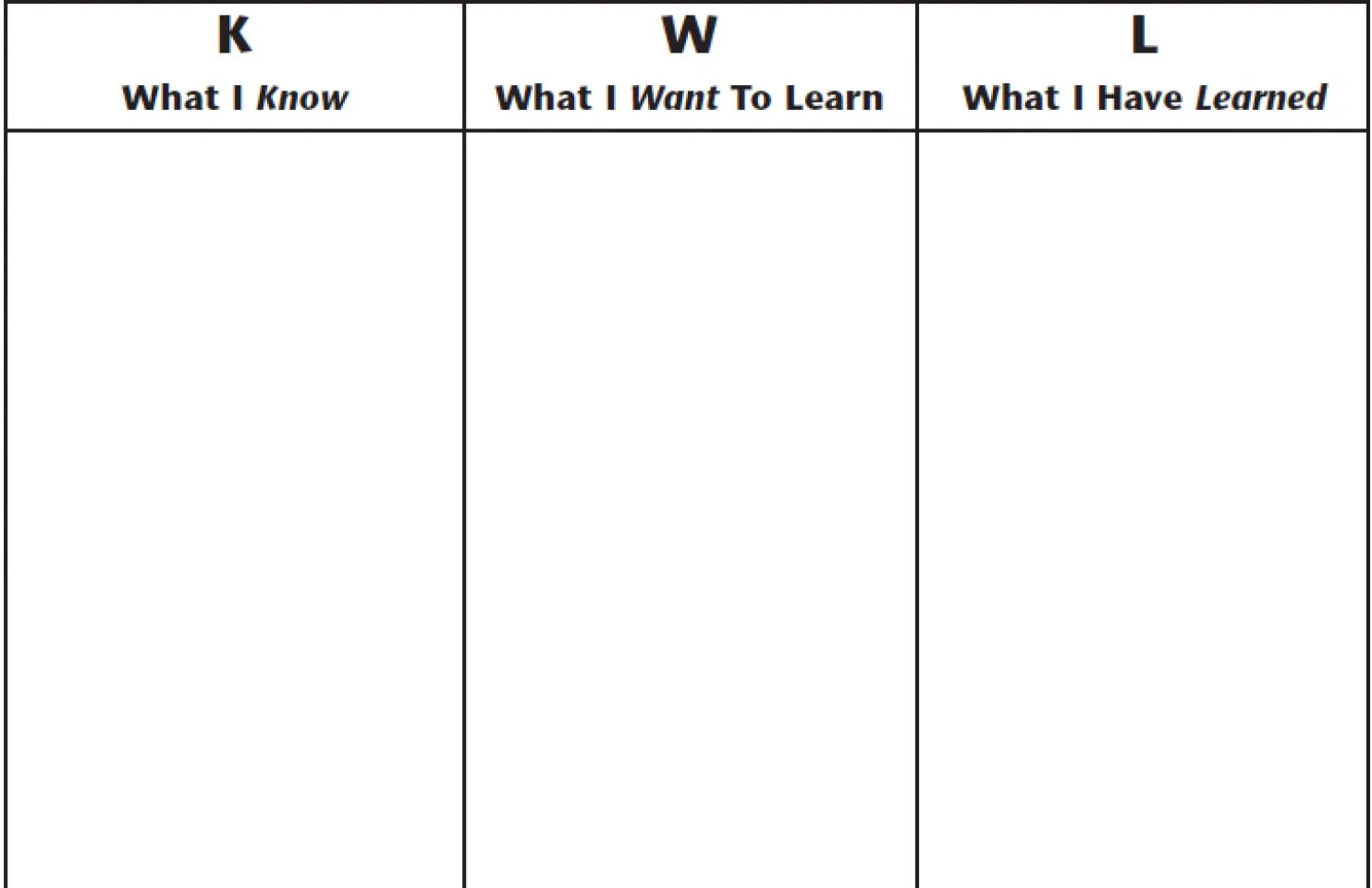 Will want to know. Will want to know. Know want to know. Know-want to learn-learned. таблица kwl.