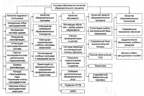 Отделы кадров омска
