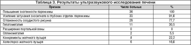 Размеры печени по узи у взрослых. Печень у детей норма. УЗИ печени у детей норма. Объем желчного пузыря у детей норма таблица. Размеры печени человека в норме.