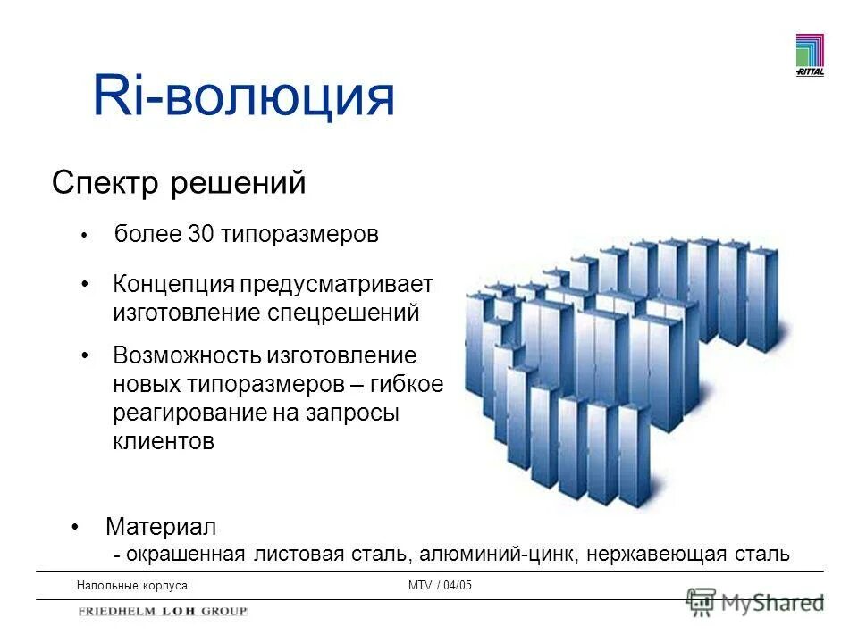 Спектры излучения и поглощения схема. Спектральный анализ таблица спектров. Что означают цвета в психологии. Спектр клиент. Маркетинговые инструменты продаж.
