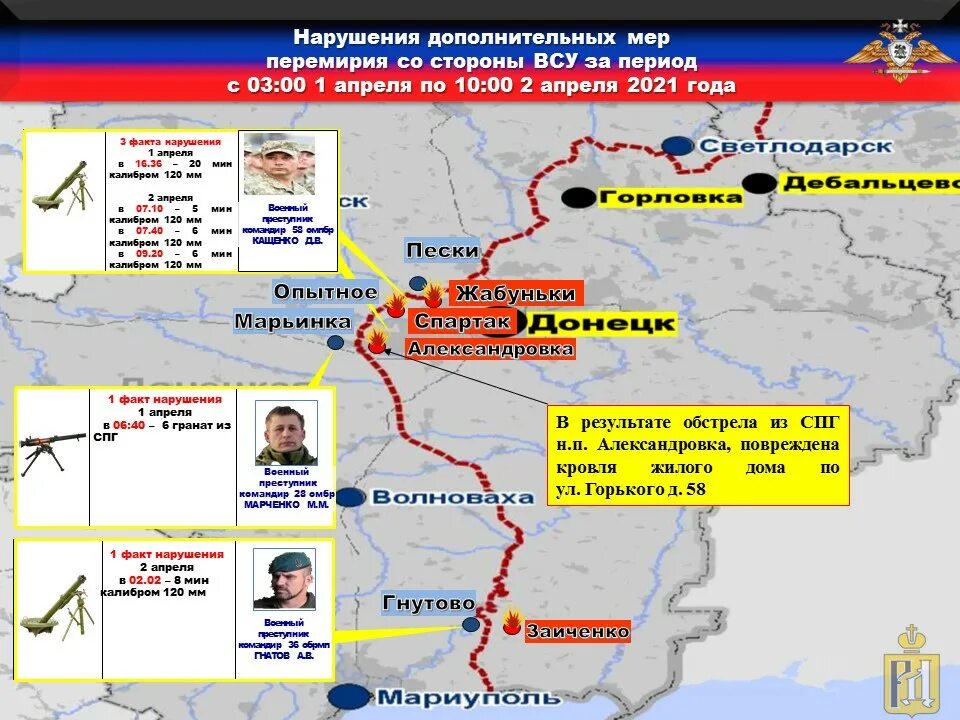 Линия фронта на Донбассе 2021 карта. Линия боевых действий на Донбассе. Карта боевых действий на Украине. Линия фронта Украины и Донбасса.