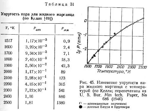 Таблица упругости паров. Упругость паров нефти таблица. Упругость пара таблица. Давление упругости паров. Упругость паров нефтепродуктов